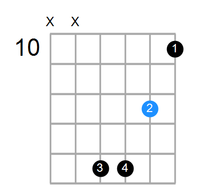 Bm7/E Chord